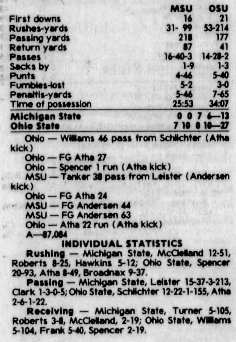 1981 ohio state msu box score