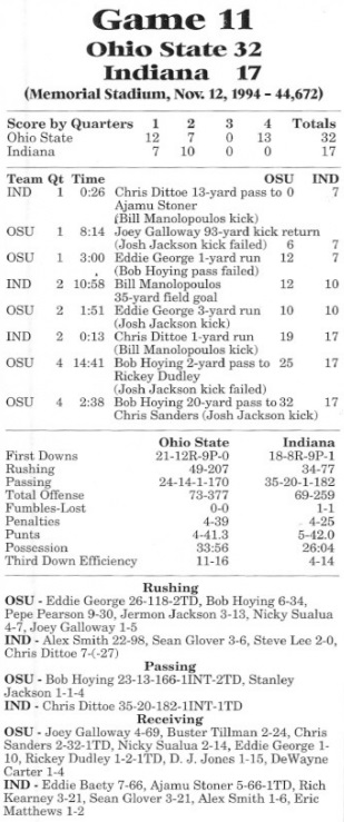 osu indiana 1994 box score football